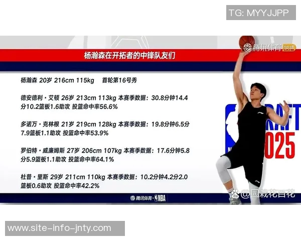 克林根与杨瀚森球队或将交易罗威争冠球队对他青睐有加